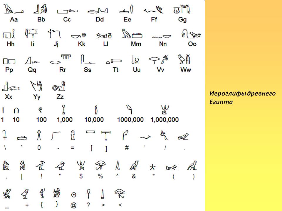 Перевод с египетских иероглифов на русский язык по фото
