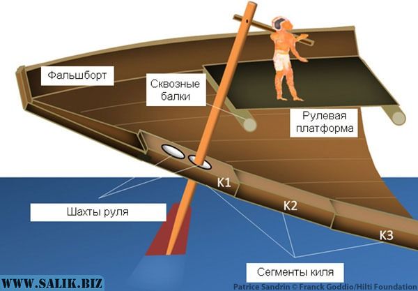 Фальшборт на судне фото