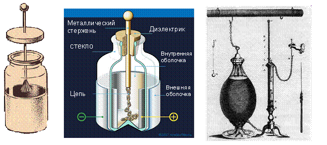 Эфирный конденсатор атмосферного электричества