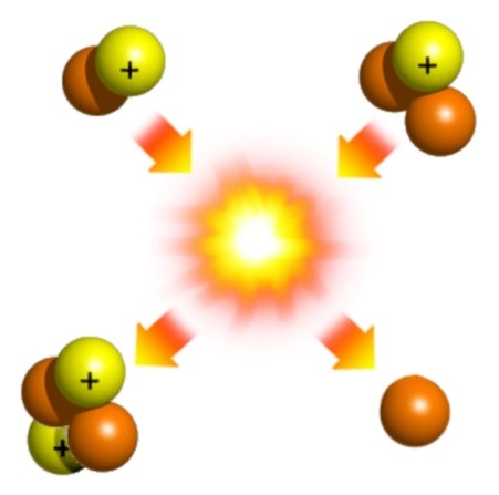 Синтез ядер гелия из ядер водорода. Реакция термоядерного синтеза. Термоядерная реакция реакция слияния. Реакция термоядерного синтеза дейтерия и трития. Термоядерная реакция синтеза гелия 4 ядерная реакция.