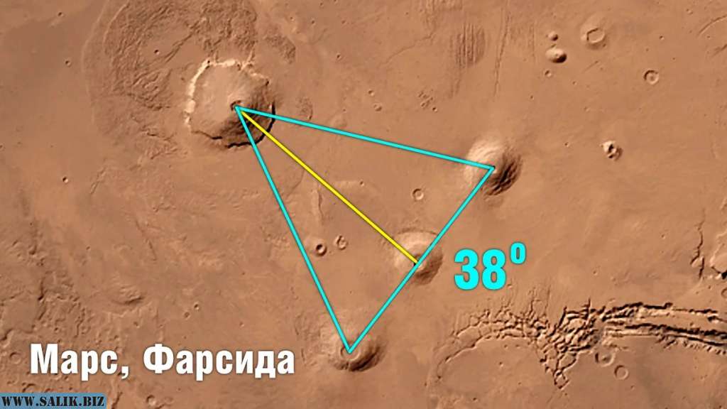 Карта марсоходов на марсе