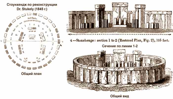 Стоунхендж план рассказа