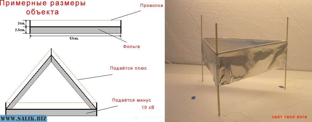 Эффект брауна