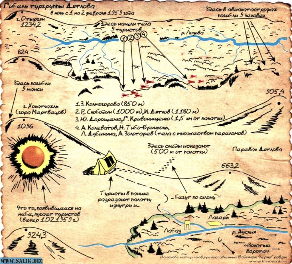 Гибель тургруппы дятлова схема