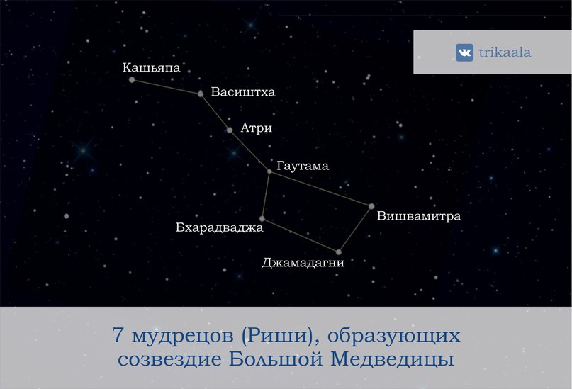 Названия созвездия большая медведица. Семь Риши и звезды большой медведицы. Большая Медведица семь Риши. Сапта Риши Созвездие. Сапта Риши большая Медведица.