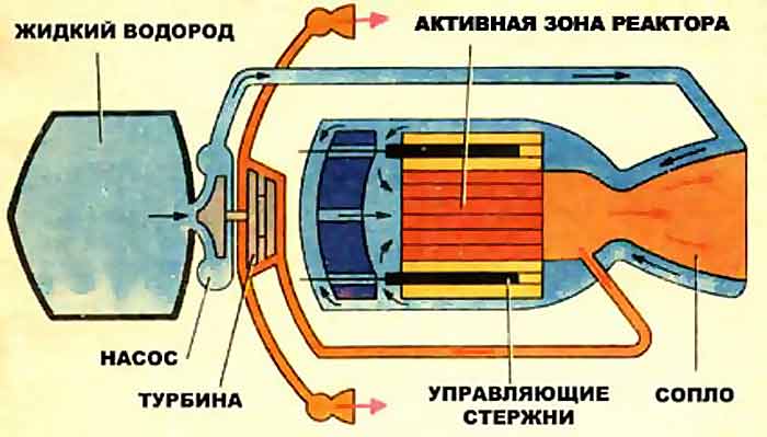 Вес реактивного двигателя