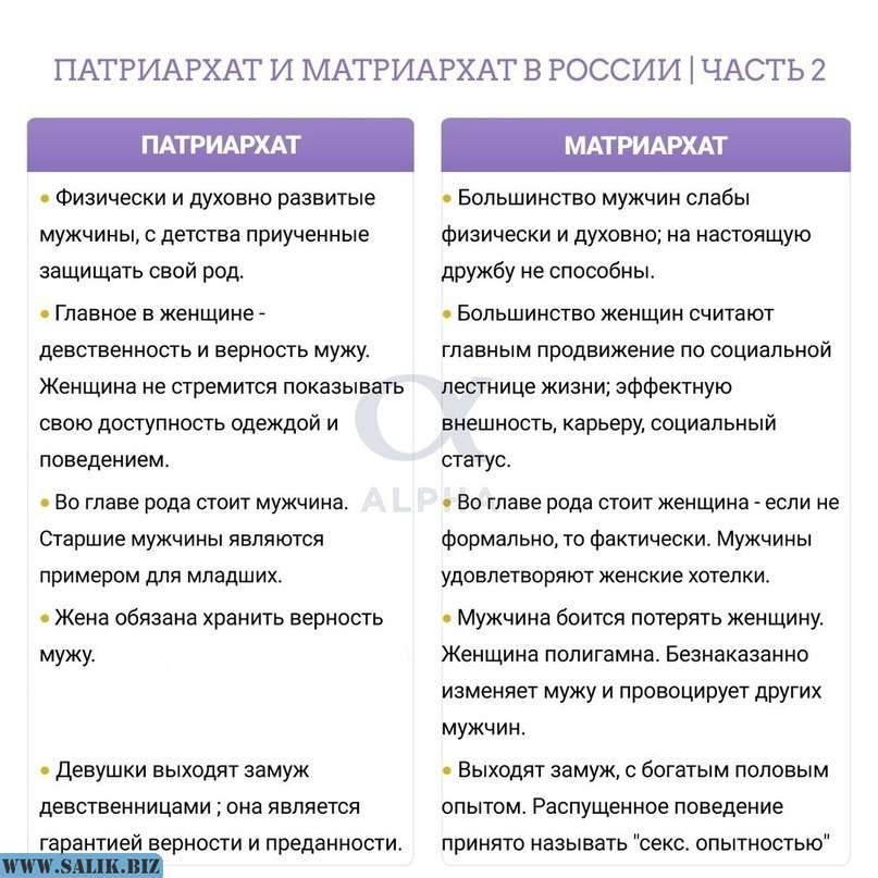 В какой стране матриархат. Аргументы против феминизма. Разновидности феминизма. Матриархат и Патриархат. Признаки матриархата.