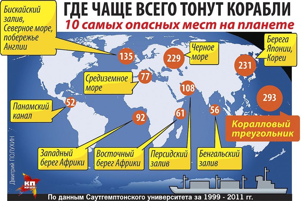 Где часто встречается. Где чаще всего тонут корабли. Где чаще всего. Где чаще всего пропадают корабли. Статистика пропажи кораблей в мире.