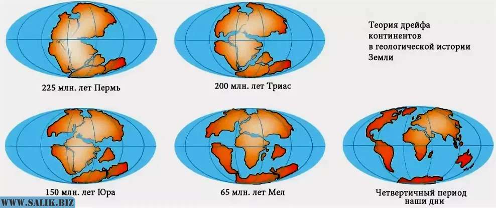 Через какое время земля. Гипотеза Вегенера о дрейфе материков. Теория расхождения материков. Теория дрейфа материков. Изменение материков земли с начала времен.