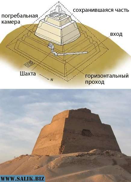 Карта погребальных камер